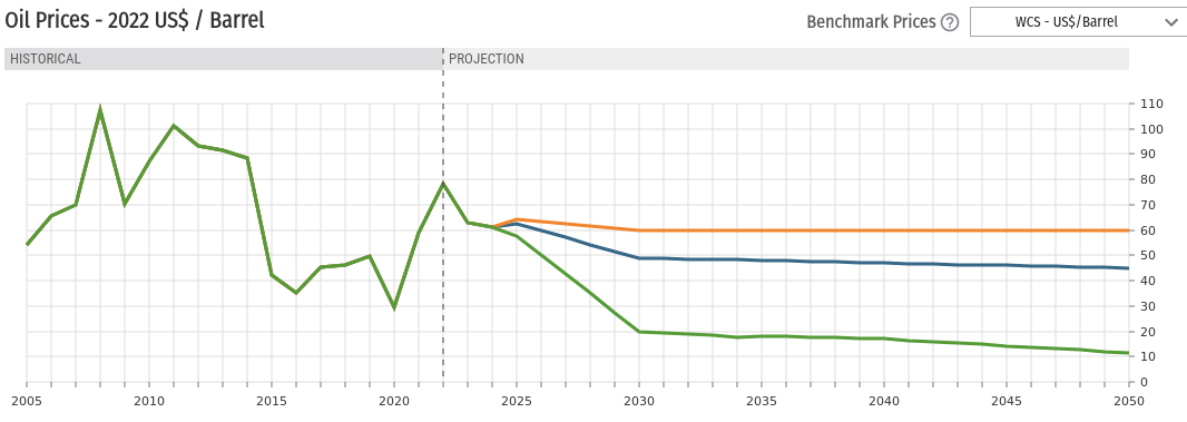 /brief/img/Screenshot 2023-09-22 at 07-43-14 Exploring Canada's Energy Future.png